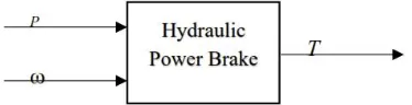 Figure 2.9. Hydraulic power brake model 