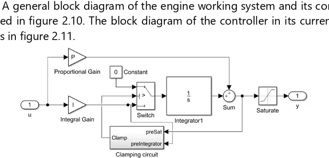 Figure 2.10. Overview of engine working system Simulink model 