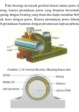 Gambar 2.24 Journal Bearing (Bearing house.net) 
