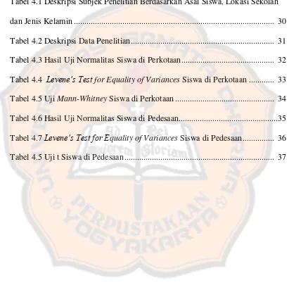 Tabel 4.1 Deskripsi Subjek Penelitian Berdasarkan Asal Siswa, Lokasi Sekolah    