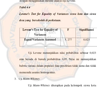 Tabel 4.4 Levene’s Test for Equality of Variances siswa kota dan siswa 