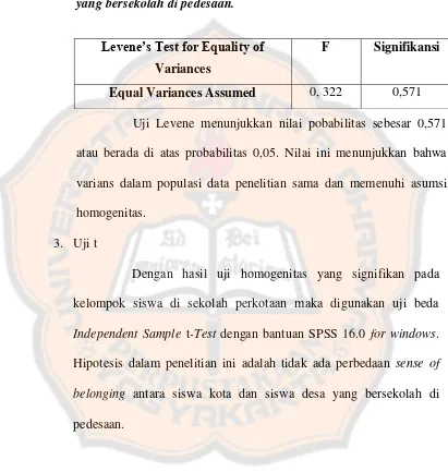 Tabel 4.7 Levene’s Test for Equality of Variances siswa kota dan siswa desa 