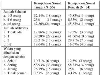 Tabel  2.  Koefisien  korelasi  aspek-aspek  kon- kon-sep diri dengan kompetensi sosial 