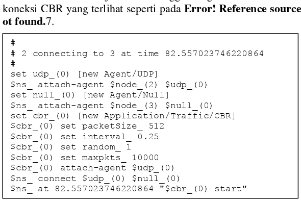 Gambar 2.7 Koneksi CBR pada cbrcoba 