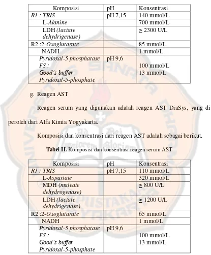 Tabel II. Komposisi dan konsentrasi reagen serum AST 