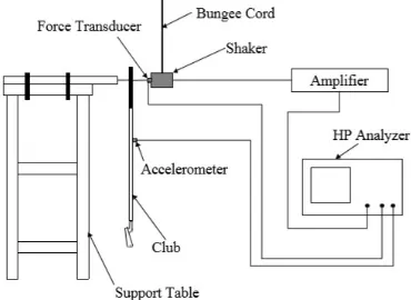 Gambar 2.11  Free-free Boundary Condition[11] 