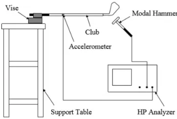 Gambar 2.13  Hands-Free Boundary Conditions[11] 
