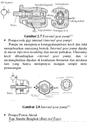 Gambar 2.7 External gear pump[1]