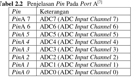 Tabel 2.2 Penjelasan Pin Pada Port A[7] 