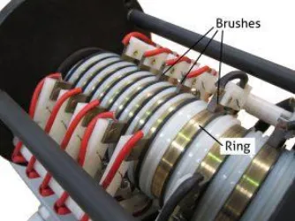 Gambar 2.4  Mekanisme Slip Ring (Powerbyproxi, 2016) 