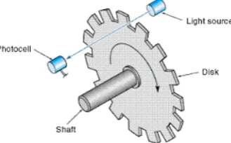 Gambar 2.5  Desain Umum Rotary Encoder (Andrade, 2016) 