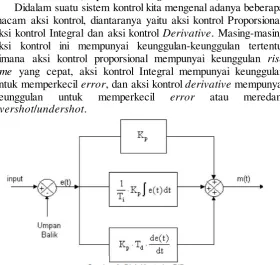Gambar 2.7 Blok Diagram Pengendali PID (Susanto) 