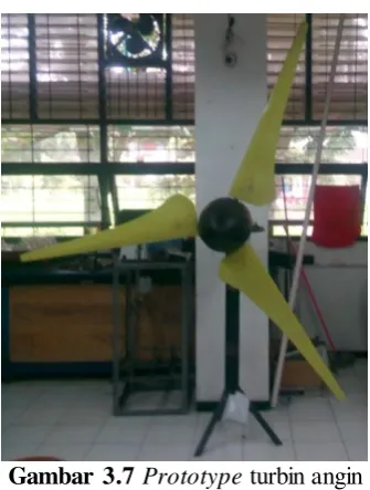 Gambar 3.7 Prototype turbin angin 