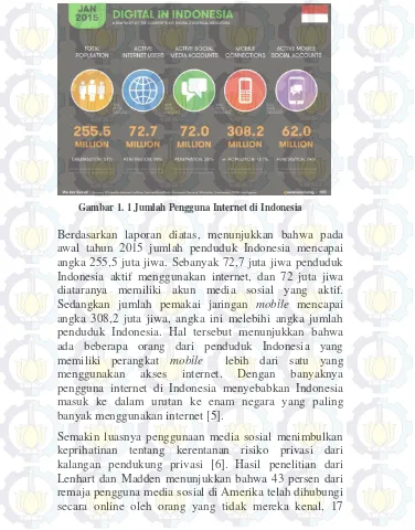 Gambar 1. 1 Jumlah Pengguna Internet di Indonesia 