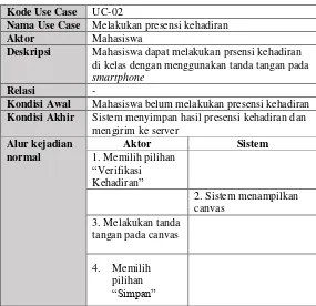 Tabel 3.4 Spesifikasi Kasus Penggunaan UC-02 