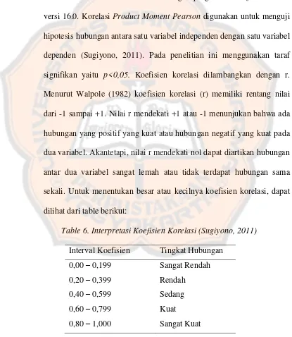 Table 6. Interpretasi Koefisien Korelasi (Sugiyono, 2011) 