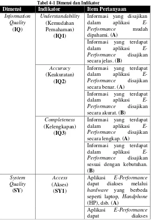 Tabel 4-1 Dimensi dan Indikator 