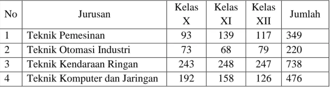 Tabel 1.1: Data Siswa SMK Muhammadiyah 1 Kepanjen 