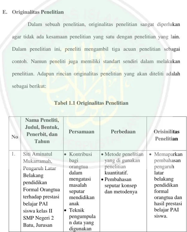 Tabel 1.1 Originalitas Penelitian 