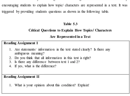 Table 5.3 Critical Questions to Explain How Topics/ Characters  