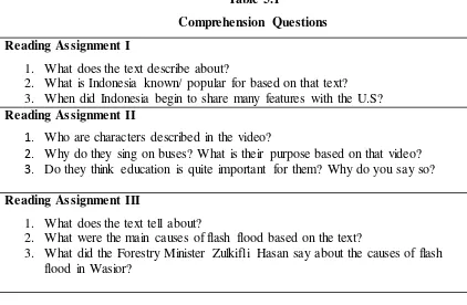 Table 5.1 Comprehension Questions 