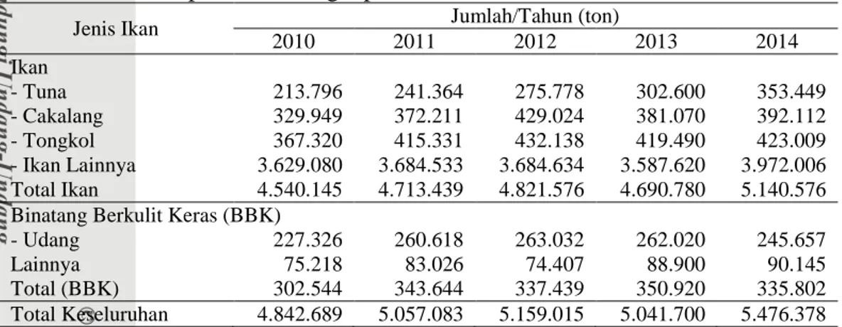 Tabel 2  Produksi perikanan tangkap menurut komoditas utama tahun 2010-2014. 