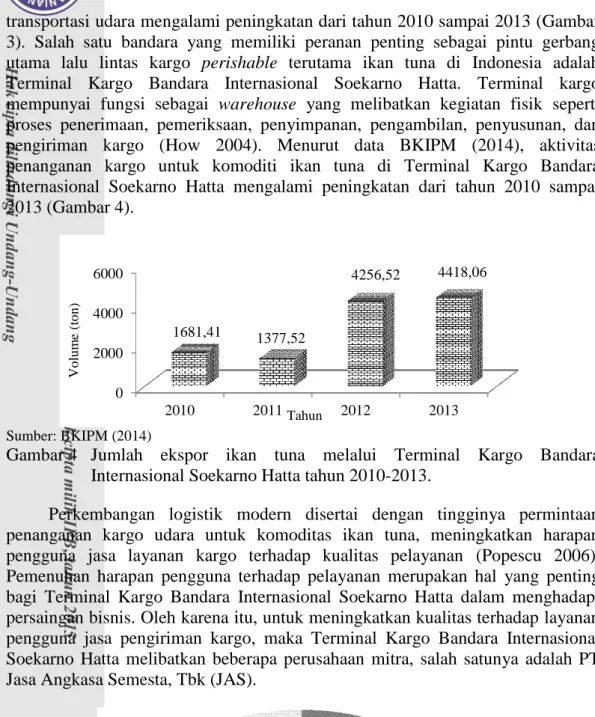 Gambar 4   Jumlah  ekspor  ikan  tuna  melalui  Terminal  Kargo  Bandara  Internasional Soekarno Hatta tahun 2010-2013