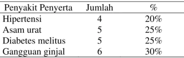 Tabel 2. Distribusi jenis kelamin 