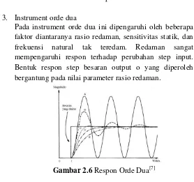 Gambar 2.6 Respon Orde Dua[7] 