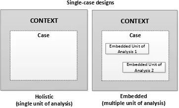 Gambar 4.0.1 Case Design 