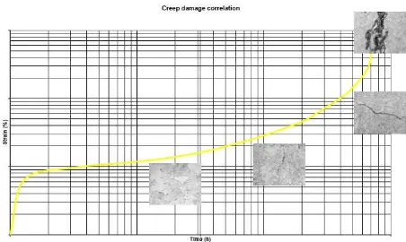 Gambar 2.13  Replika remaining life assessment (Neubauer and Wadel, 1983) [19]. 