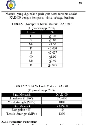 Tabel 3.1 Komposisi Kimia Material XAR400 