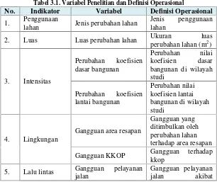 Tabel 3.1. Variabel Penelitian dan Definisi Operasional