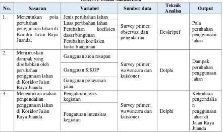 Tabel 3.4. Teknik Analisis Data