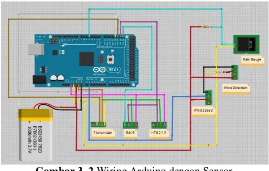 Gambar 3. 2 Wiring Arduino dengan Sensor 