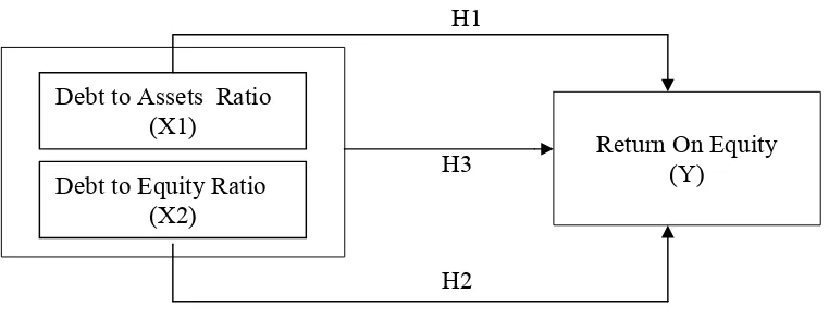 Gambar 2.1 Diagram Kerangka Konseptual 