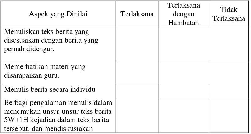 Tabel 3.9 LEMBAR OBERVASI AKTIVITAS SISWA 
