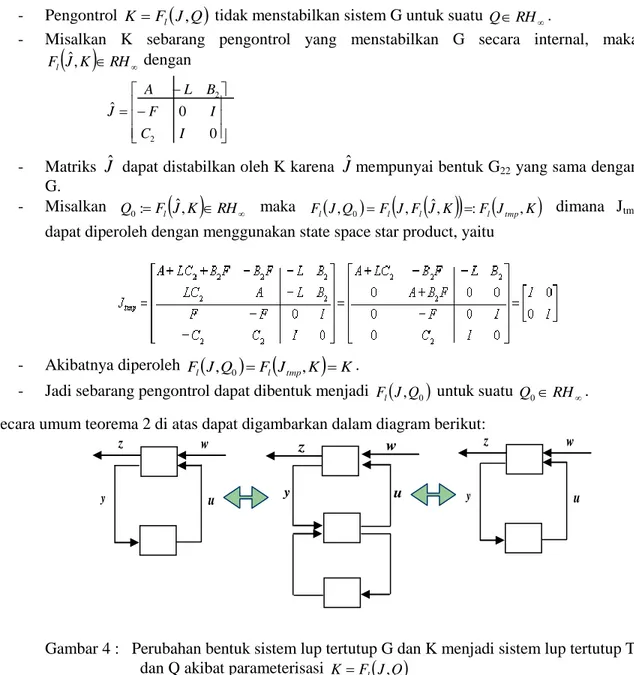 Gambar 4 :   Perubahan bentuk sistem lup tertutup G dan K menjadi sistem lup tertutup T  dan Q akibat parameterisasi  K  F l  J , Q    