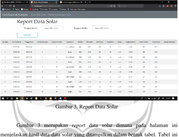 Gambar  3  merupakan  report  data  solar  dimana  pada  halaman  ini  menjelaskan hasil data-data solar yang ditampilkan dalam bentuk tabel