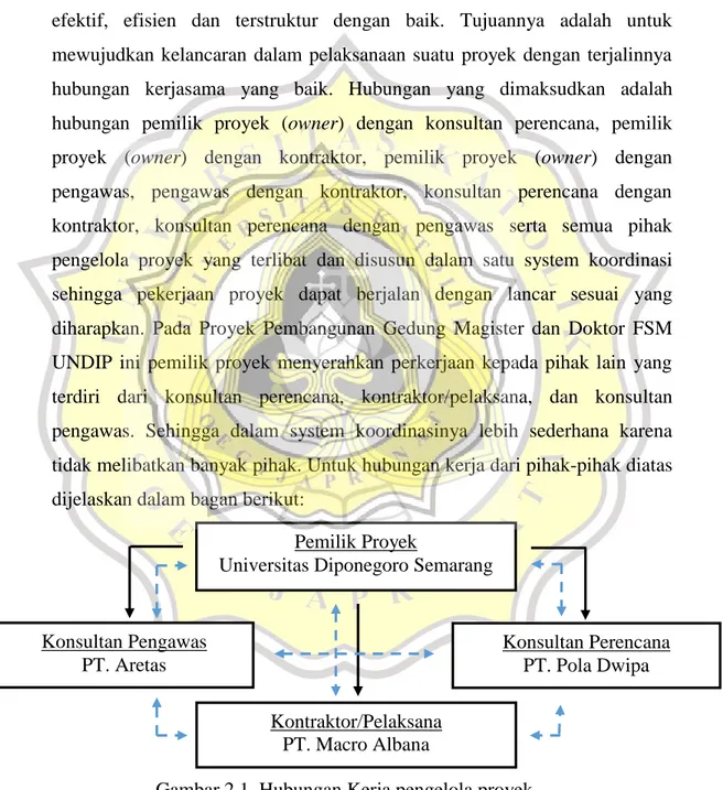 Gambar 2.1. Hubungan Kerja pengelola proyek   Sumber : wawancara dengan pihak terkait, 2018 