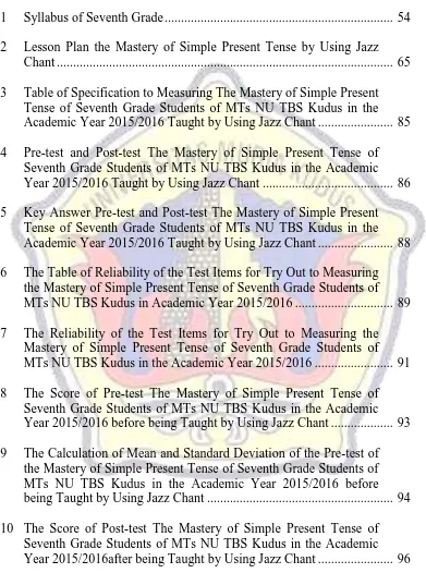 Table of Specification to Measuring The Mastery of Simple Present Tense of Seventh Grade Students of MTs NU TBS Kudus in the 