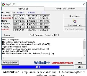 Gambar 3.3 Tampilan nilai AVGOF dan LCK dalam Software 