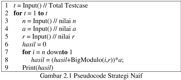 Gambar 2.1 Pseudocode Strategi Naif 