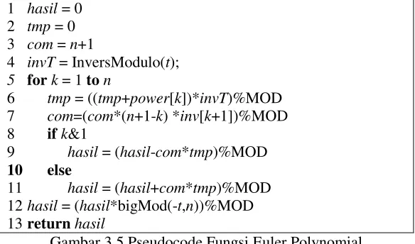 Gambar 3.5 Pseudocode Fungsi Euler Polynomial 