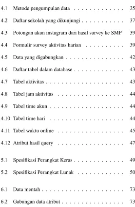 Tabel aktivitas . . . . . . . . . . . . . . . . . . . .
