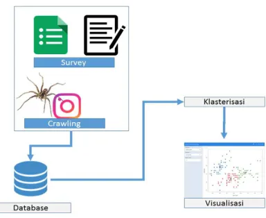 Gambar 3.9: Visualisasi plot klaster