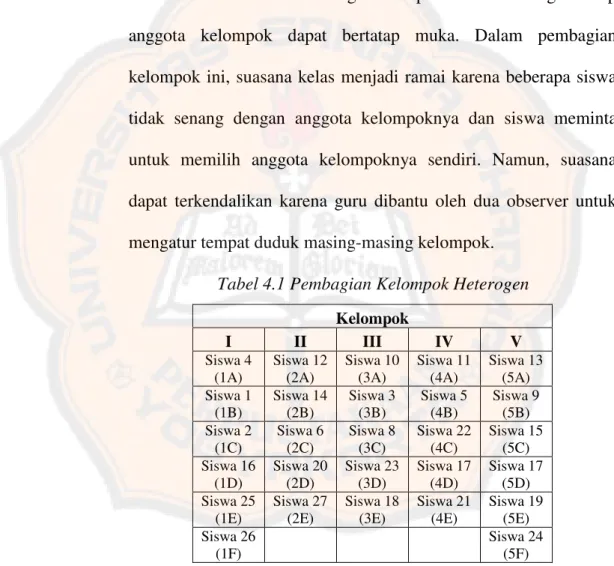 Tabel 4.1 Pembagian Kelompok Heterogen 