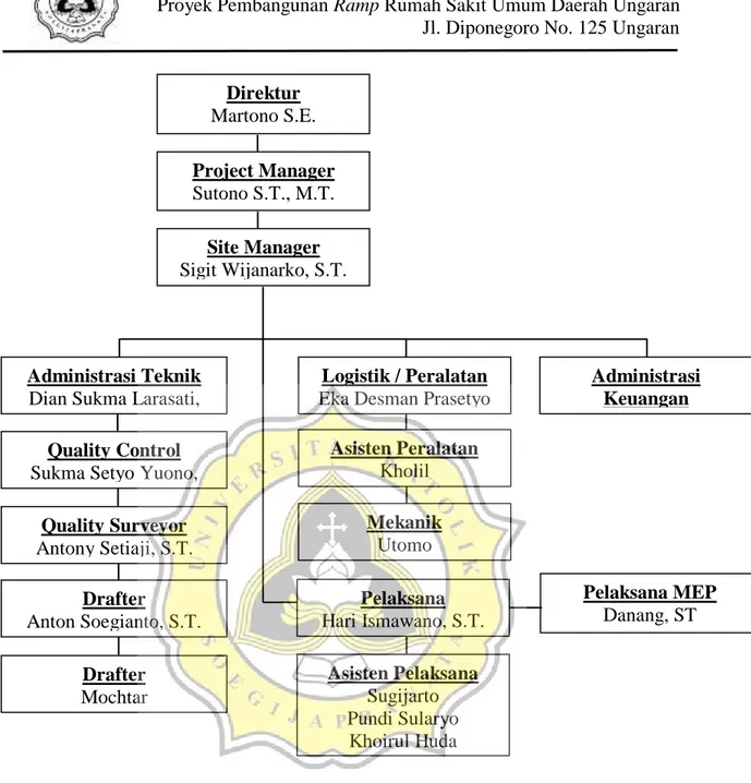 Gambar 2.2 Struktur organisasi PT. Chimarder 777  Sumber: Dokumen PT. Chimarder 777 