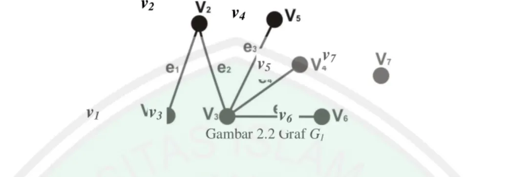 Gambar 2.2 Graf G 1