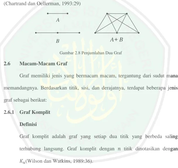 Gambar 2.8 Penjumlahan Dua Graf 